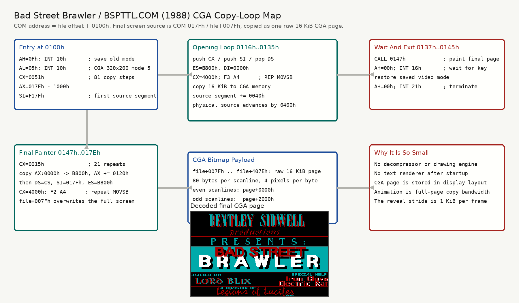 Bad Street Brawler generated CGA copy-loop map