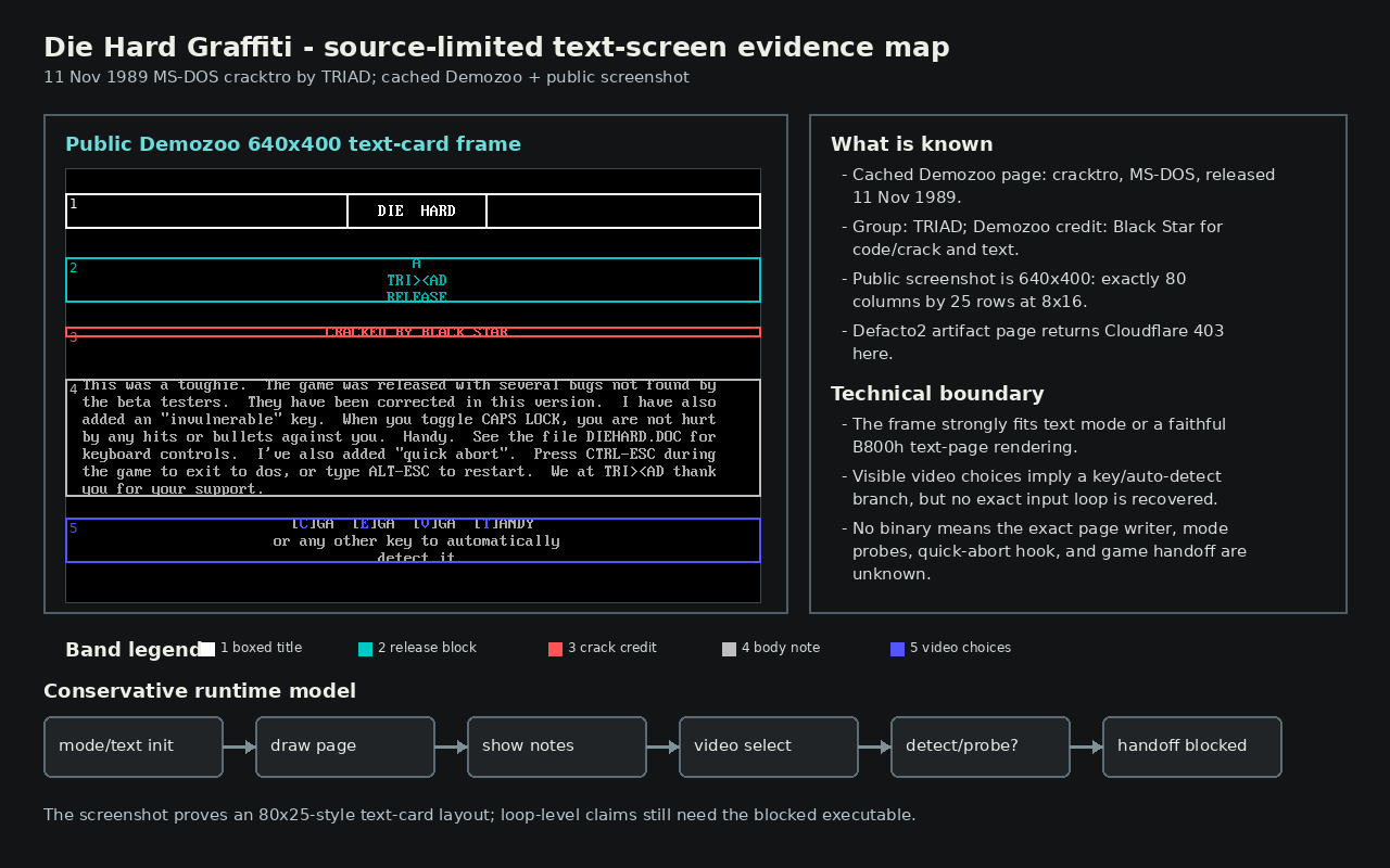 Die Hard Graffiti source-boundary map