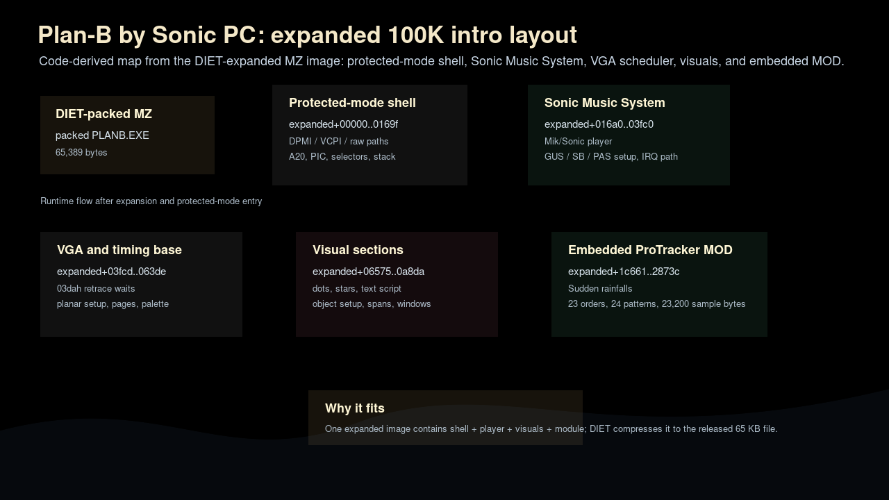 Plan-B expanded executable architecture map