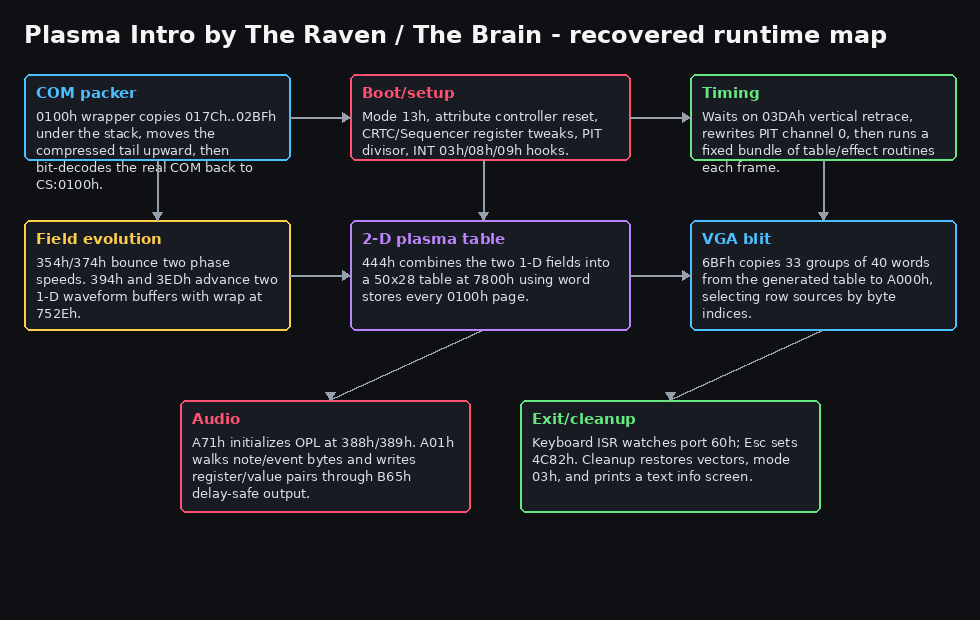 Plasma Intro recovered runtime map