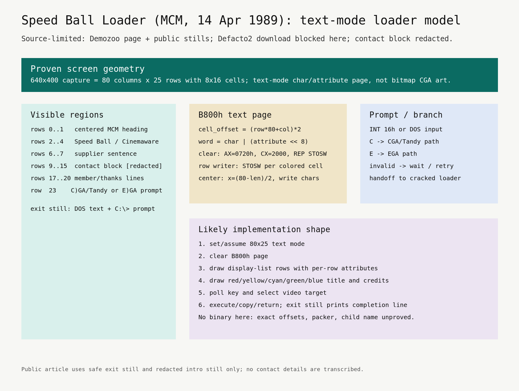 Speed Ball Loader generated text-mode loader map