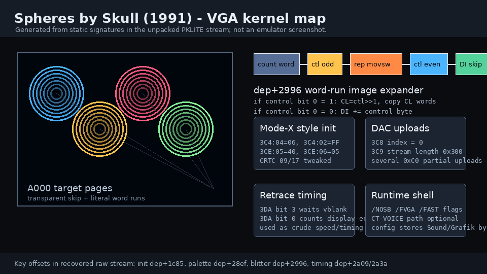 Spheres generated VGA kernel map