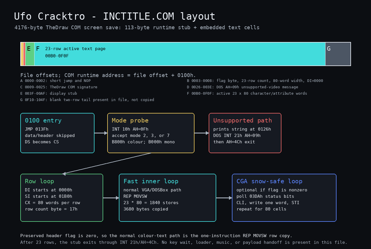 Ufo Cracktro TheDraw loader map